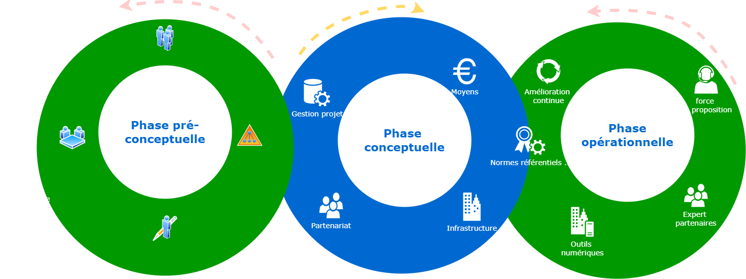 3%20phases%20conceptuelle-op%C3%A9rationnelle.drawio