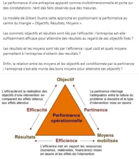 Obtention%20des%20objectifs%205%20Mod%C3%A8le%20Gibert